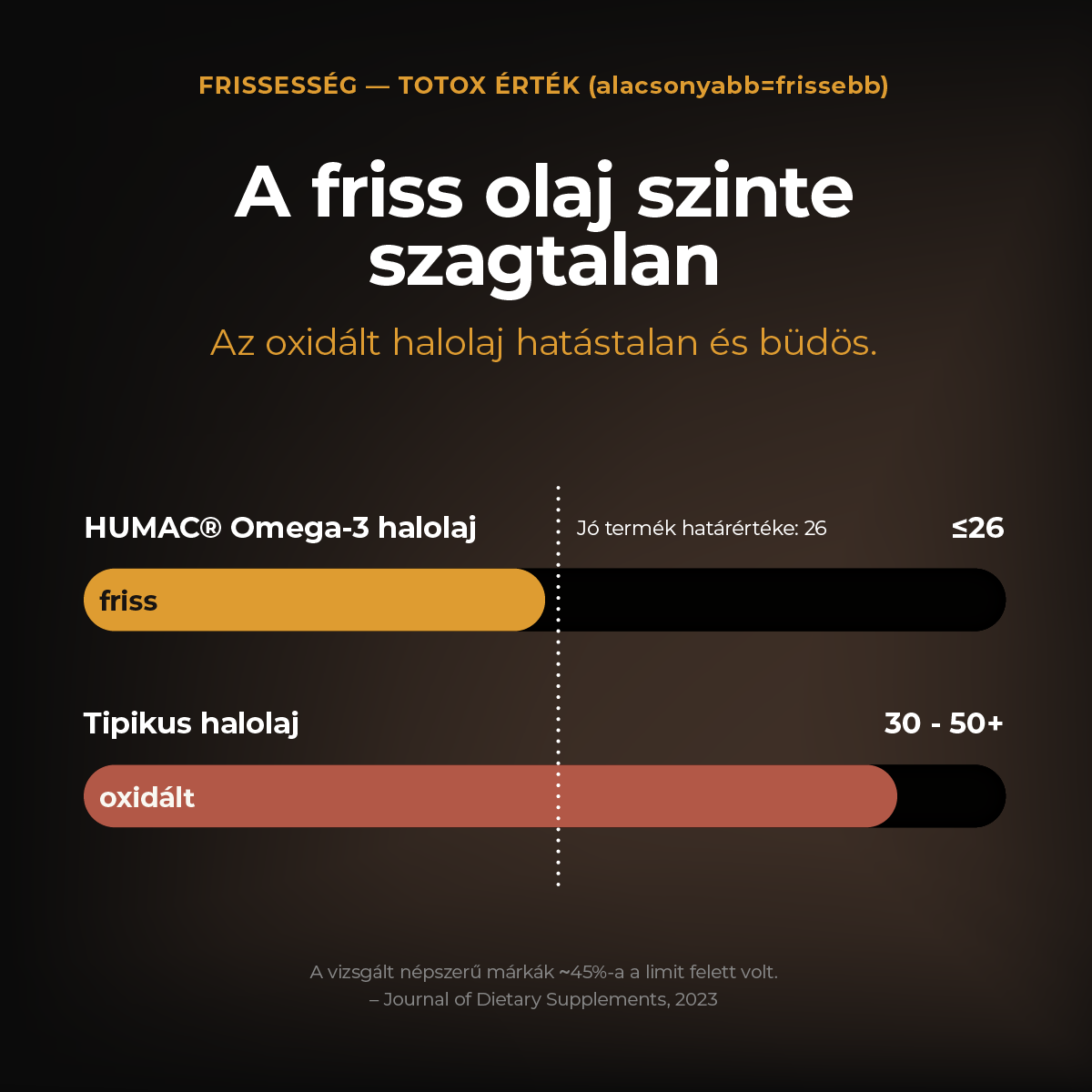 HUMAC® Omega-3 Halolaj