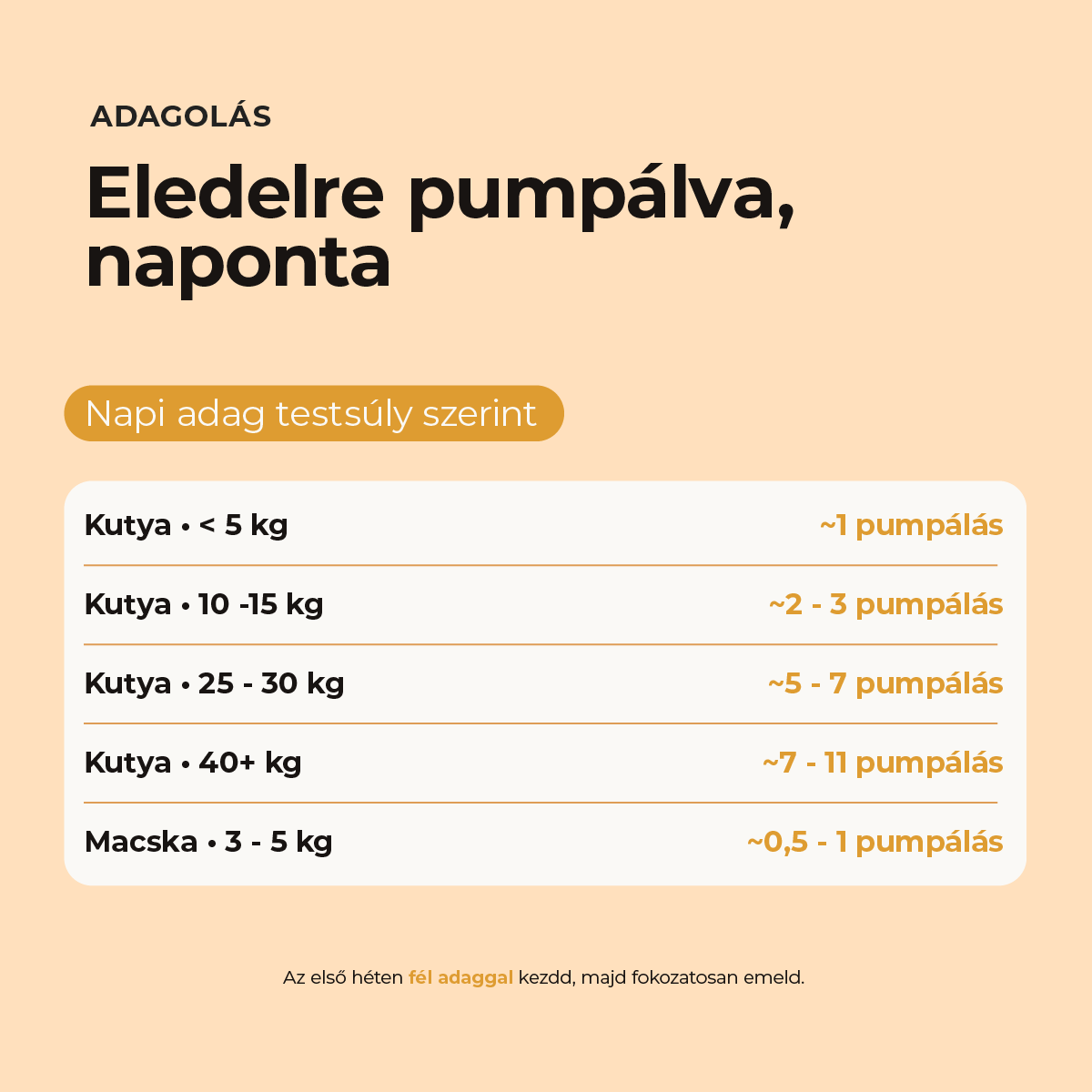 HUMAC® Omega-3 Halolaj