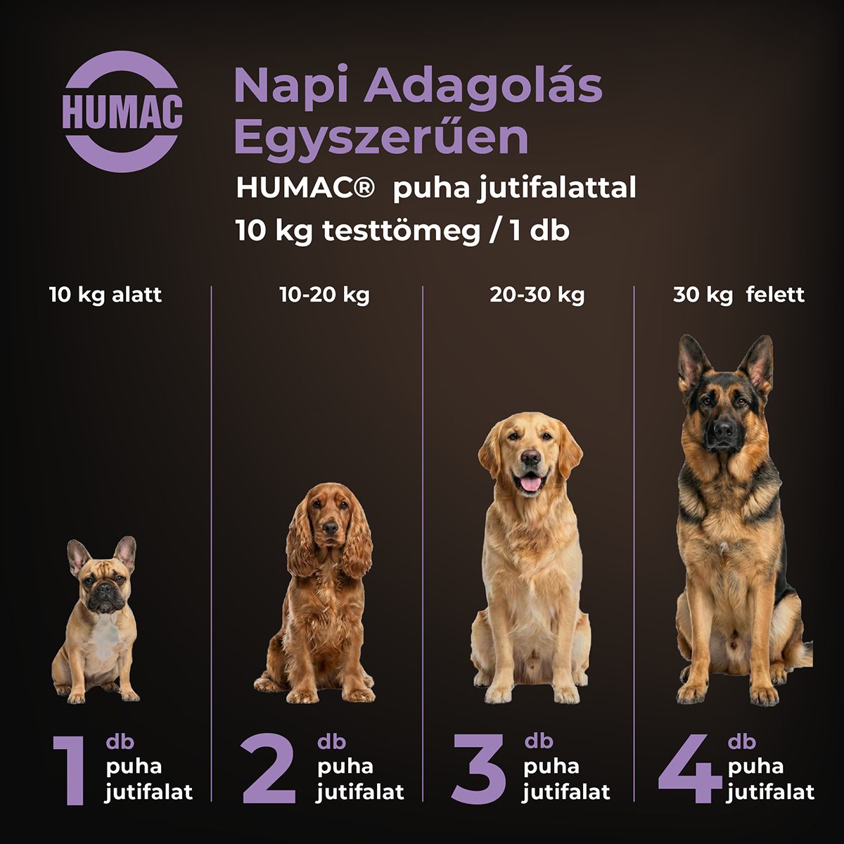 Allergia & Vakarózás - Humac funkcionális jutifalat 180g (60db)