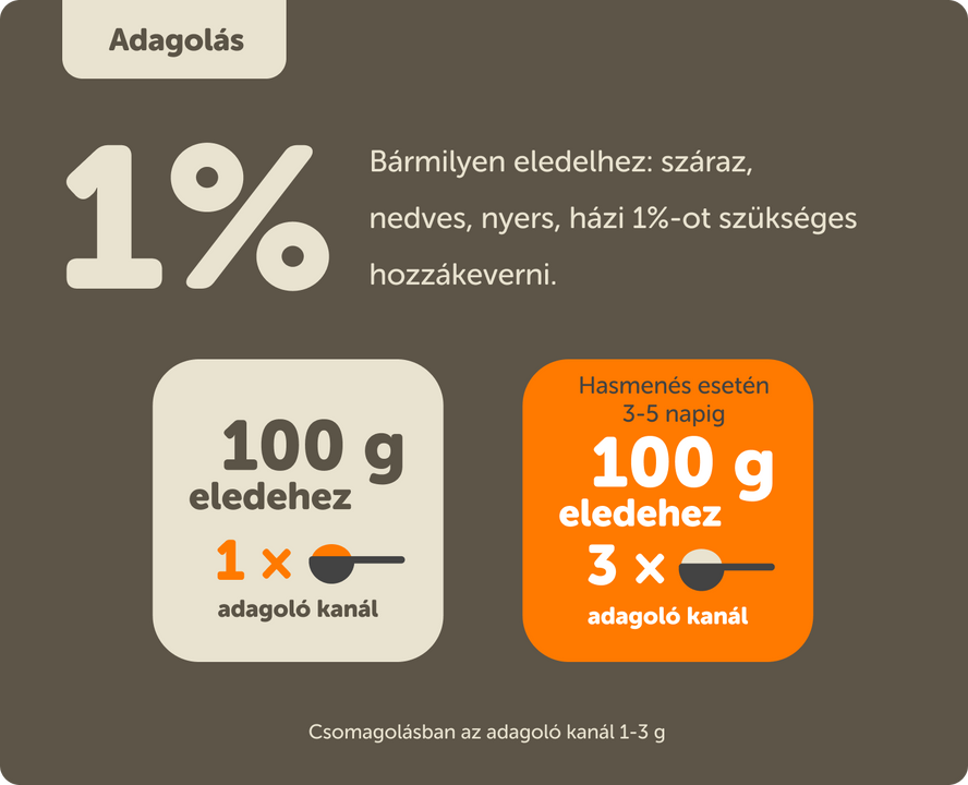 HUMAC® Natur AFM + HUMAC® Mist permet